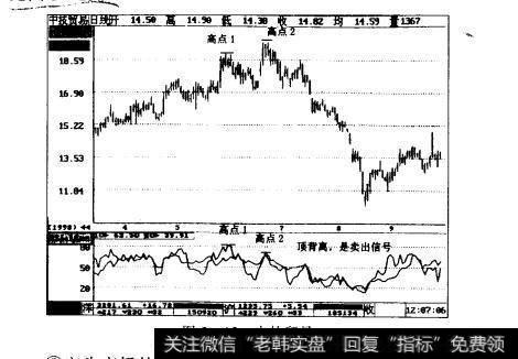 图3-13中技贸易