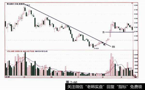 看K线画图的问答题？及其答案分析？