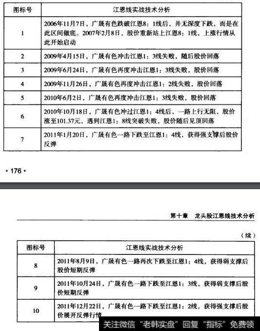 江恩线对广晟有色的实战技术分析