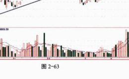 关于股市的问卷？股市的问答题分析？