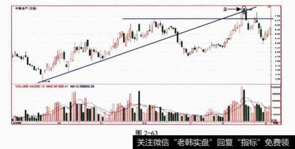 关于<a href='/caijunyi/290233.html'>股市</a>的问卷?股市的问答题分析?
