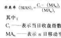 抄底逃顶常用技术指标：乖离率BIAS