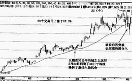 怎样利用30 日平均线捕捉爆发性牛股？有哪些实战技巧？