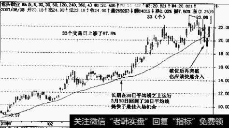 怎样利用30 日平均线捕捉爆发性牛股？有哪些实战技巧？