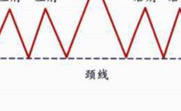 头肩顶是什么？形态示意图？形态特征？