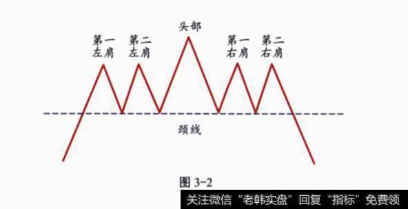 头肩顶是什么？形态示意图？形态特征