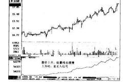 抄底逃顶常用技术指标：能量线OBV