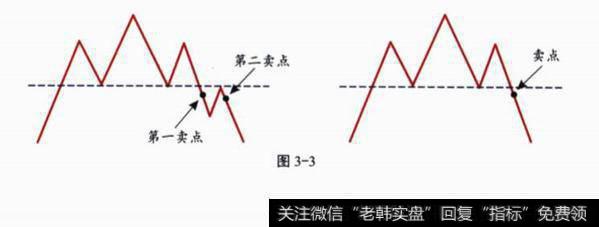 头肩顶买卖策略是什么？实例示范分析？