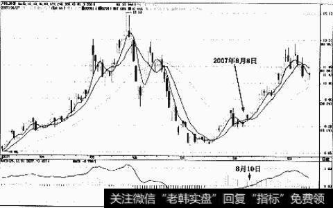 实战分析有哪些上穿0轴的操作技巧？