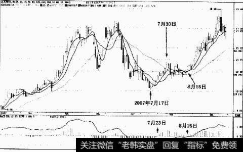 实战分析有哪些拒绝死叉的操作技巧？