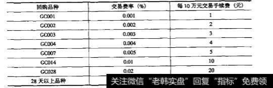 什么是国债逆回购技术？国债逆回购交易的特点是什么？