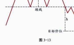 三重顶概念解释？形态示意图分析？