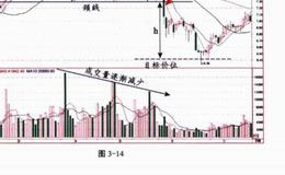 三重顶买卖策略分析？实例示范？