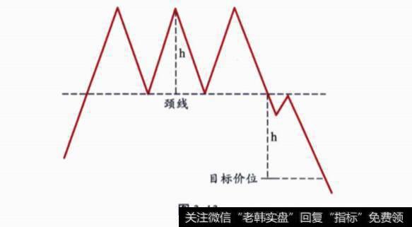 三重顶买卖策略分析？实例示范？