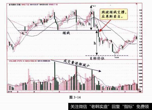 三重顶买卖策略分析？实例示范？