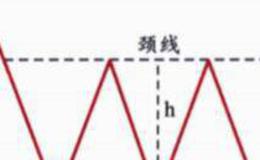 三重底概念解释？形态示意图分析？