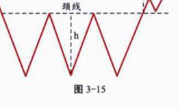 三重底买卖策略分析？实例示范？