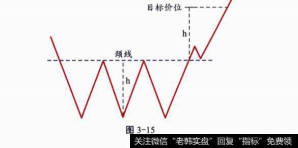 实例示范