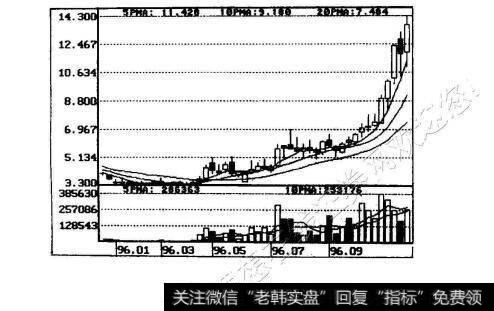 图4-4闽福发A