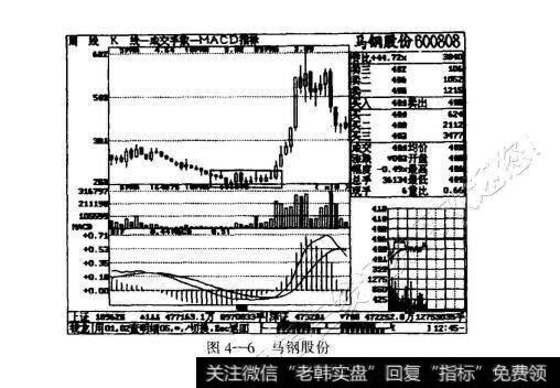 图4-6马钢股份