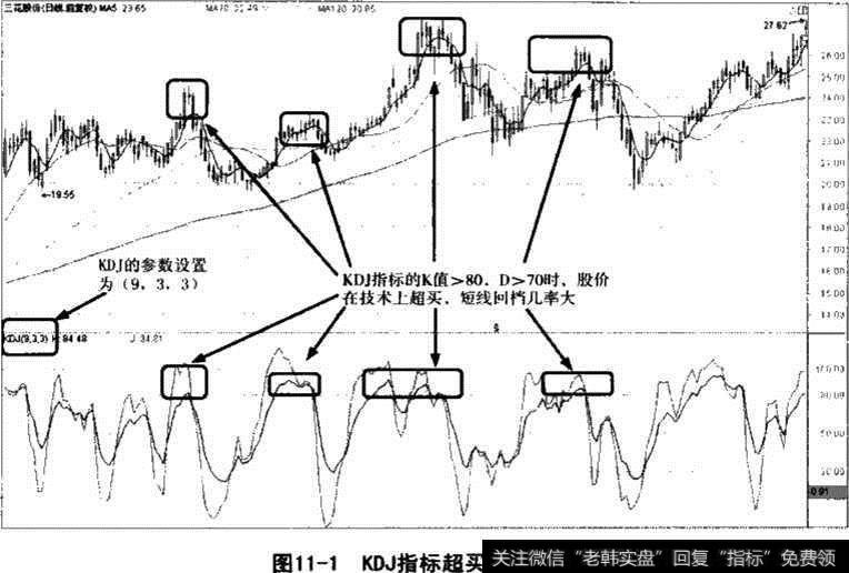 KDJ指标超买数值区间