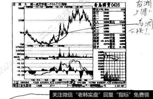 图4-7青岛国货