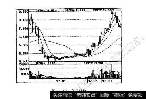 图4—10交运股份