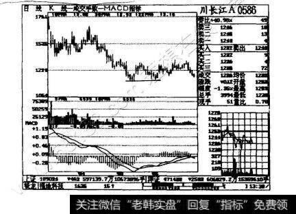 图4-18川长江A