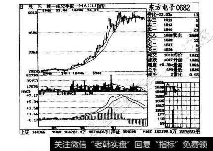 图4-21东方电子