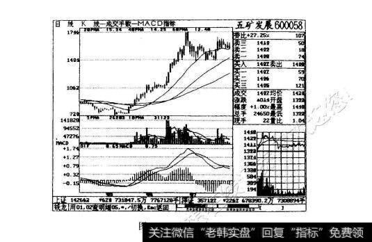 图4-22五矿发展