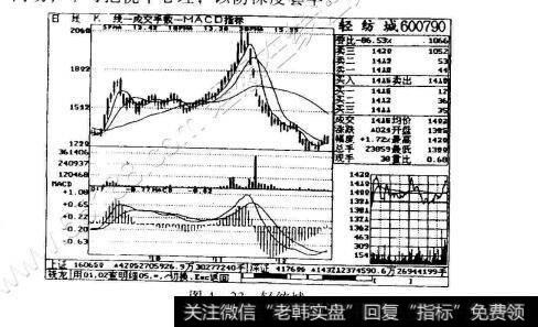 图4-23轻纺城