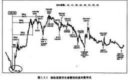 加法是股市生命繁衍的基本数学式