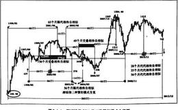 股市生命繁衍三种模式全览图