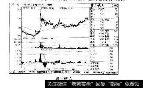 底部个股精选：渝三峡A（0565）