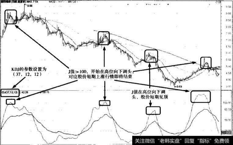 襄阳轴承KDJ指标参数调整图
