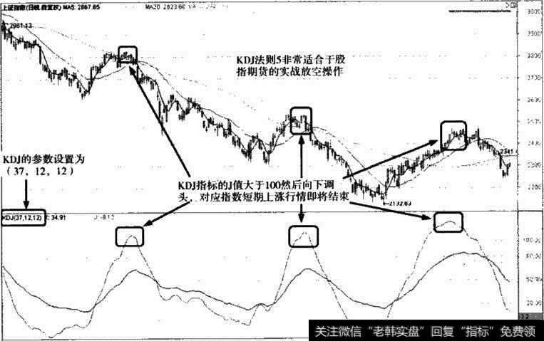 上证指数KDJ指标参数调整图Ⅳ