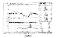 底部个股精选：科苑集团（0979）