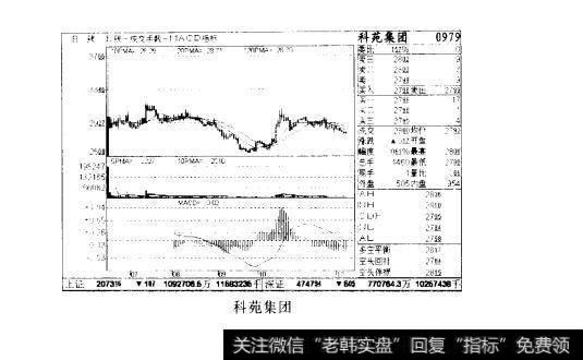 科苑集团