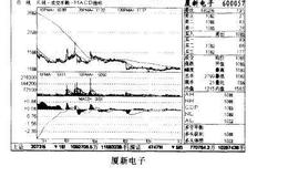 底部个股精选：厦新电子（600057）