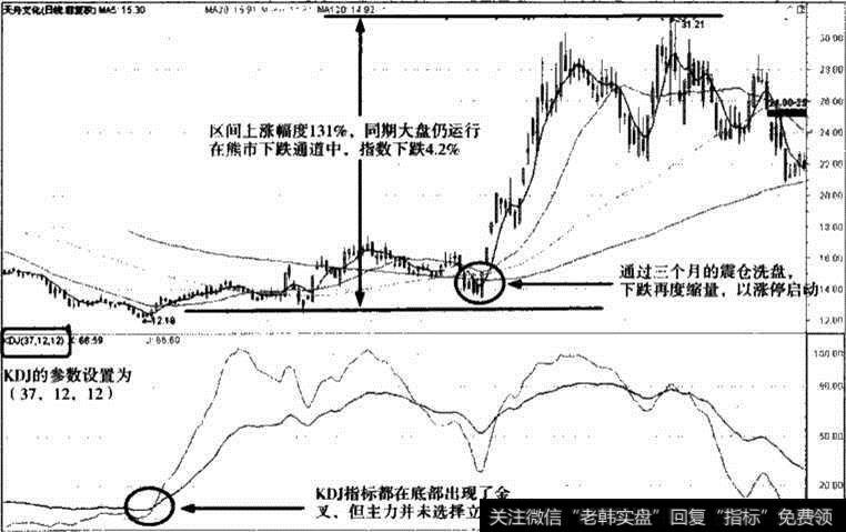 天舟文化KDJ指标参数调整图