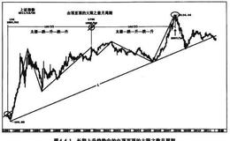 由顶部至顶部循环周期的螺旋节点