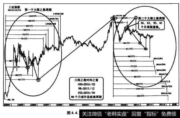 图4.4.2大限之数时间之窗