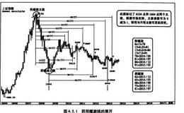 太极中心与螺旋线展开的内在联系