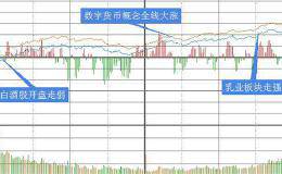 复盘8张图：创业板指涨2.75% 密切关注企业三季报情况