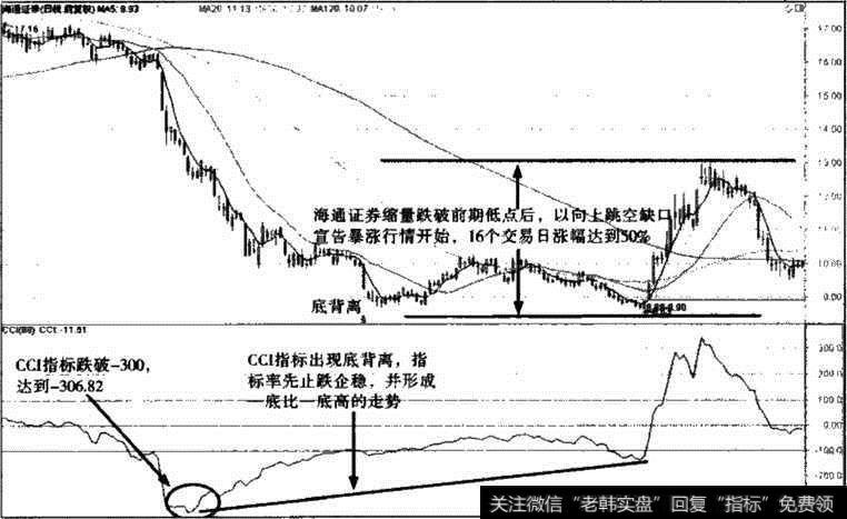 <a href='/ggnews/285951.html'>海通证券</a>CCI指标参数调整图