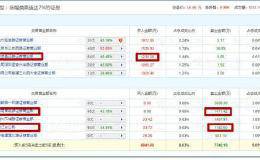 11交易日10涨停  这家公司新“金主”躺赢近15亿元！实力游资频现龙虎榜