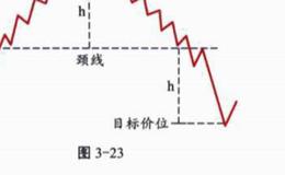 圆形顶概念解释分析？形态示意图分析？