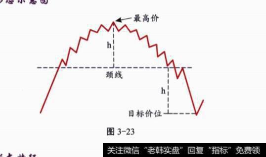 圆形顶概念解释分析？形态示意图分析？