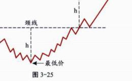 圆形底概念解释分析？形态示意图分析？