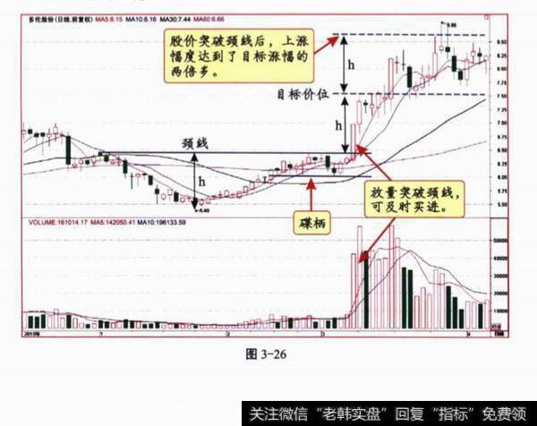 圆形底买卖策略？买卖策略是什么？